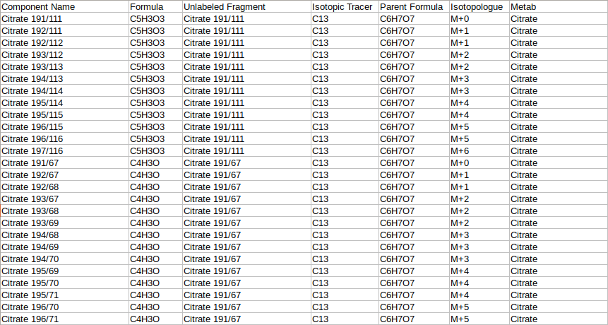 Fragment mapping metadata
